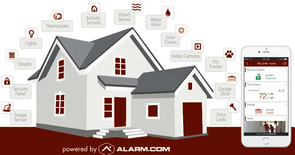 Smart Home Security By Force Security