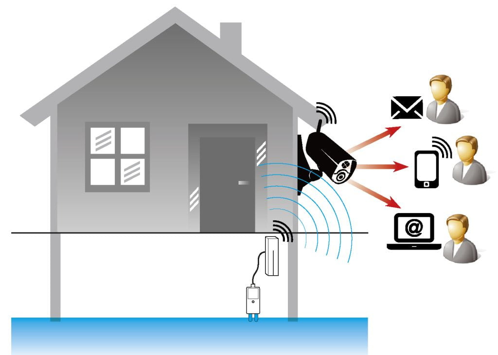 Flood Monitoring Solutions